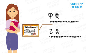 ?；方洜I許可證還有甲類和乙類之分？