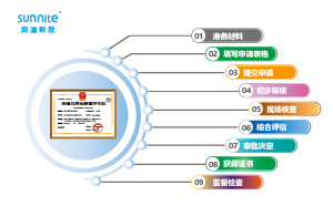 ?；方?jīng)營(yíng)許可證申請(qǐng)流程圖：保障安全合規(guī)經(jīng)營(yíng)的路徑