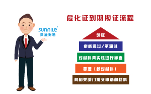 ?；C到期換證流程